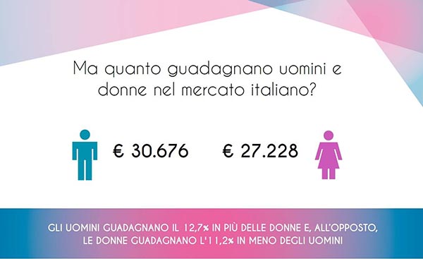 Quanto guadagnano uomini e donne nel mercato del lavoro italiano?