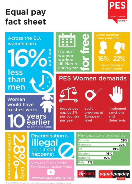 IMMAGINE Equal-Pay-fact-sheet-2017