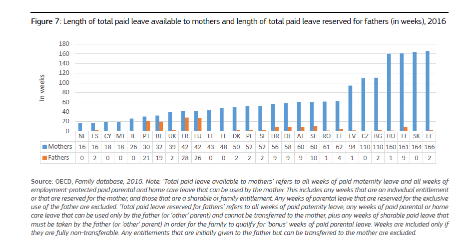 IMMAGINE Length of total paid leave