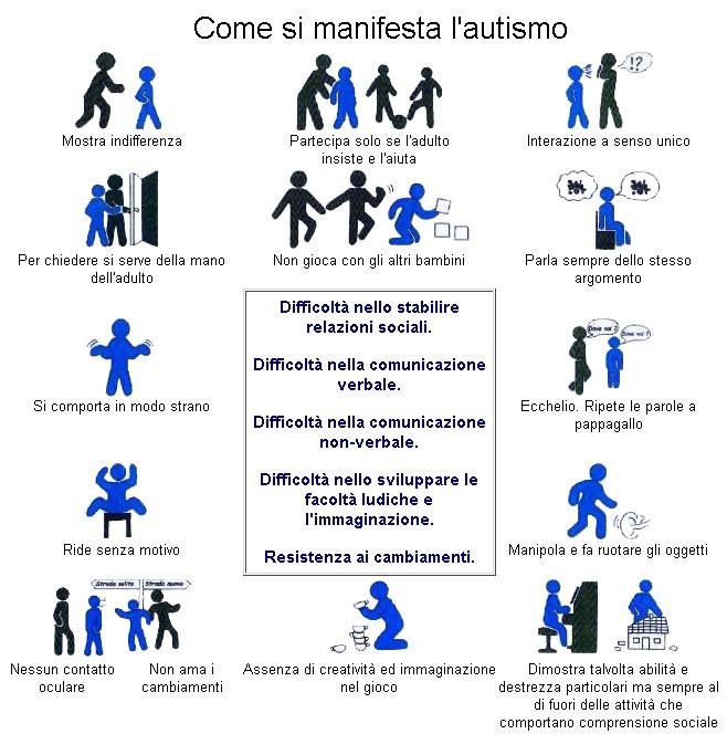 Immagine di come si manifesta l'autismo