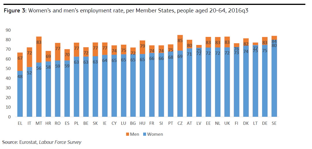 IMMAGINE women's and men's employment rate